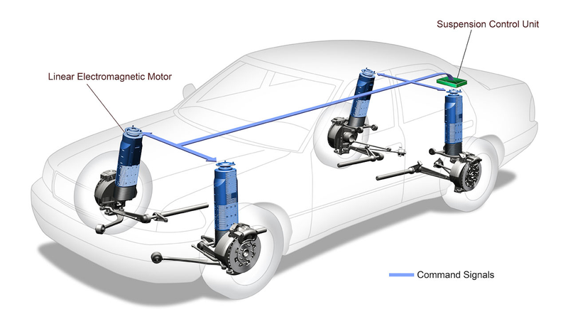 Illustration for article titled El día que la compañía de audio Bose diseñó la suspensión de automóvil perfecta